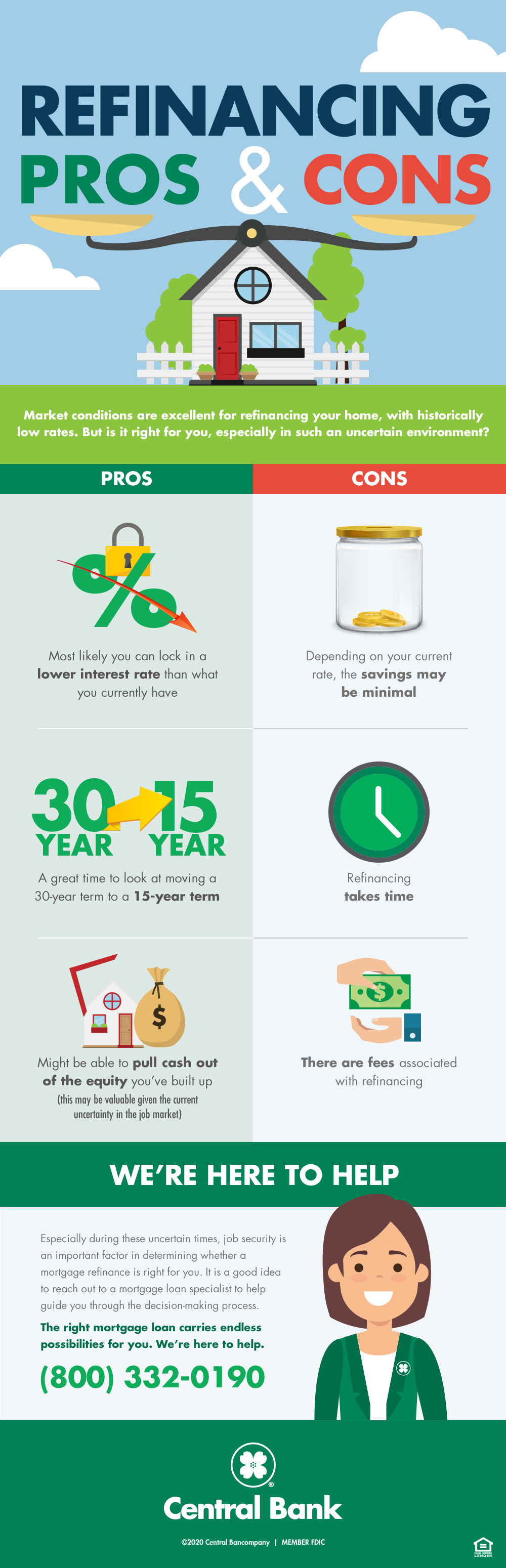 Pros and Cons to Refinancing Your Home